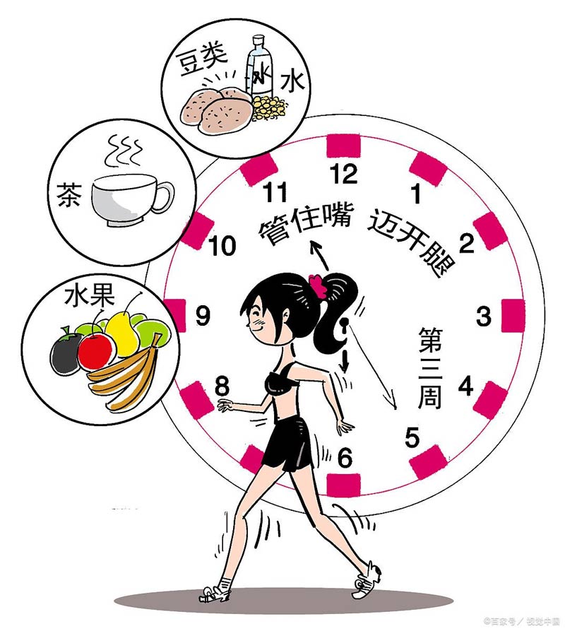 如何避免“過勞肥”？